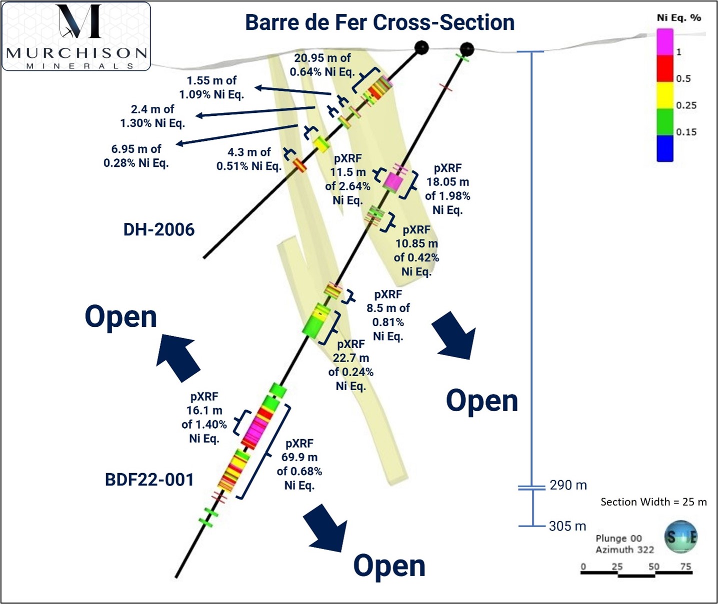Murchison Minerals Fig 2 BDF22-001 Cross Section Map