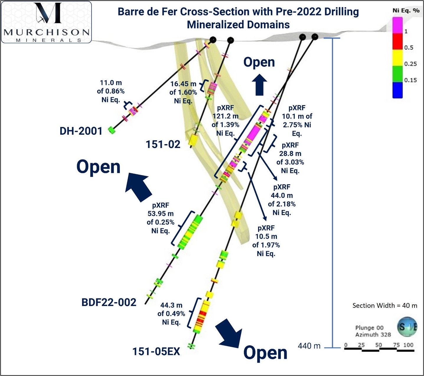 Murchison Minerals Fig 7 Pre-Drill 2022 BDF Cross Section