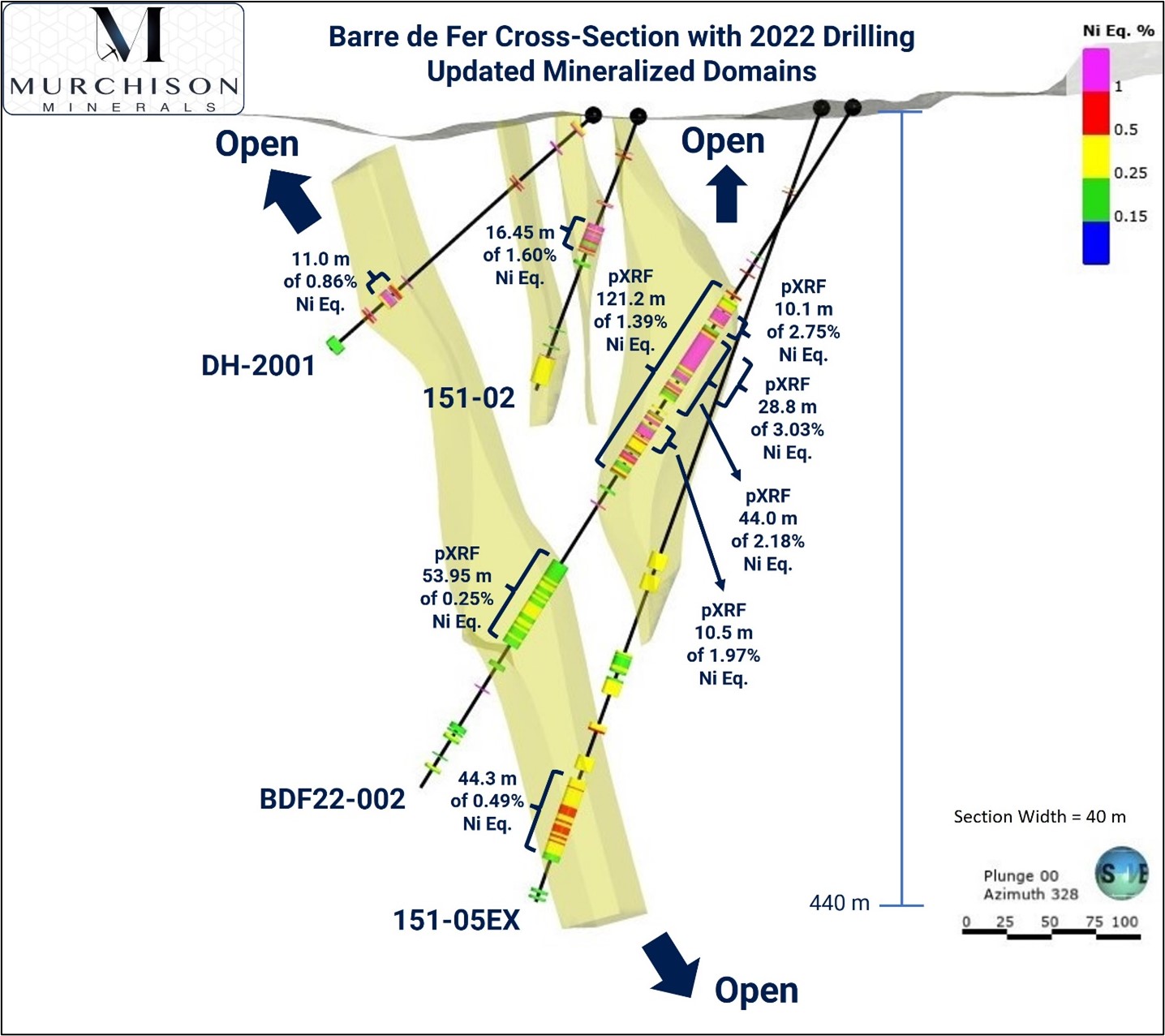 Murchison Minerals Fig 8 Updated 2022 BDF Cross Section