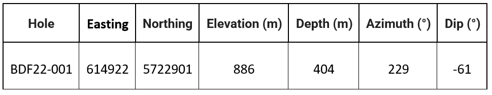 Murchison Minerals Table 2 BDF22-001 Drill Hole Info