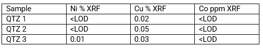 Murchison Minerals Table 5 Example XRF Analysis