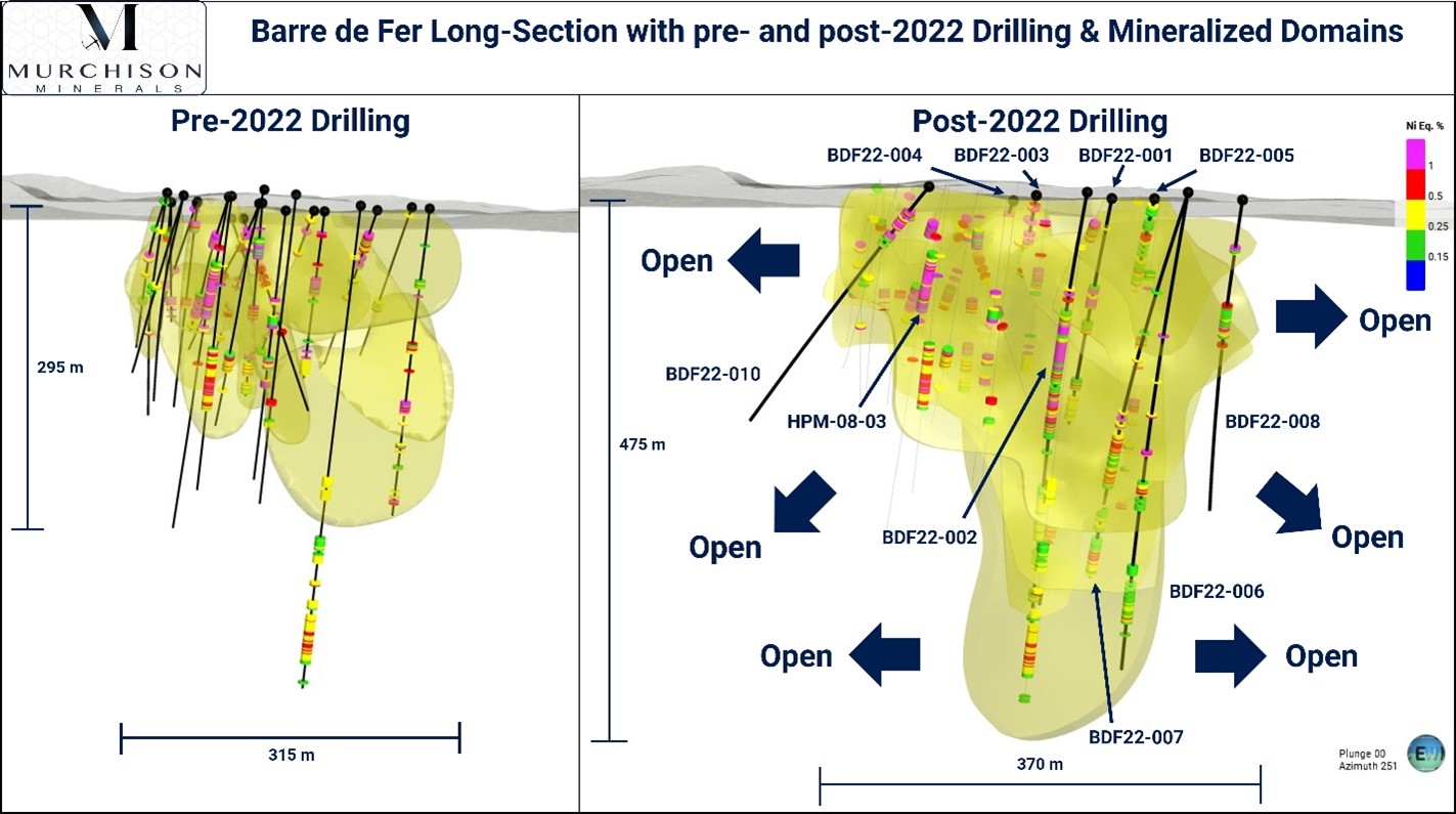 Murchison Minerals 17JN23 Figure 2 Location Section view of BDF