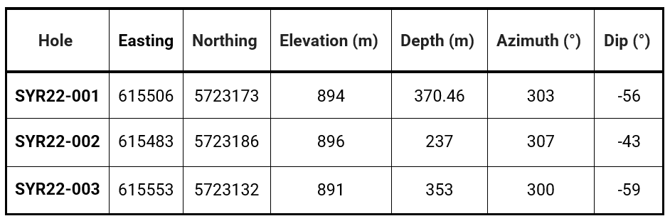 Muchison Minerals 7FEB23 Table 2 Drillhole Information