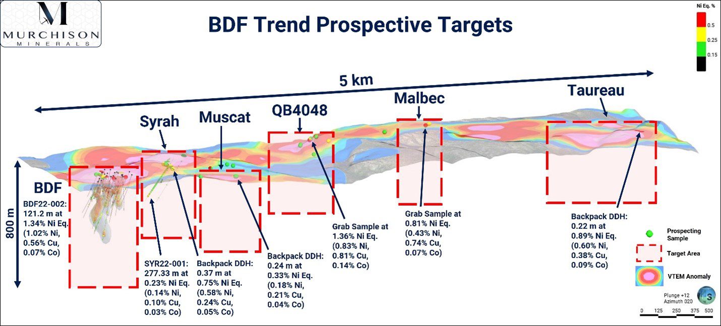 Murchison Minerals Fig 1 BDF Trend