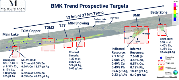 Murchison Minerals Fig 1 Location Map of BMK
