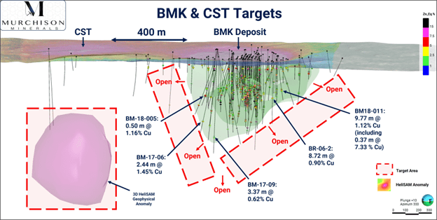 Murchison Minerals Fig2 BMK Drill Target
