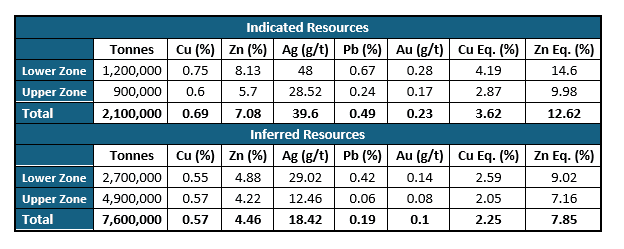 Murchison Minerals NR 02OCT2025 Table 1 BMK VMS Deposit